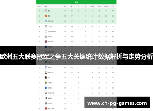 欧洲五大联赛冠军之争五大关键统计数据解析与走势分析