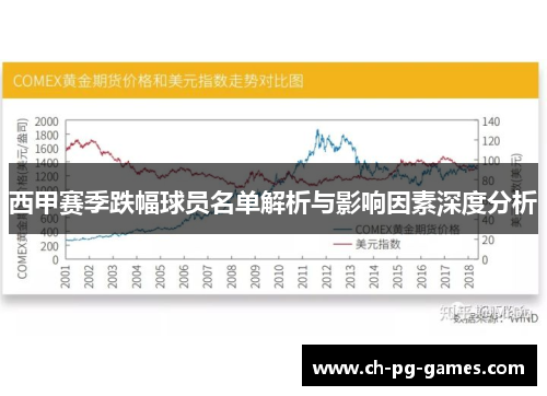 西甲赛季跌幅球员名单解析与影响因素深度分析