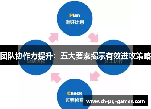 团队协作力提升：五大要素揭示有效进攻策略