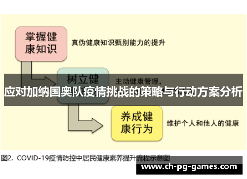 应对加纳国奥队疫情挑战的策略与行动方案分析
