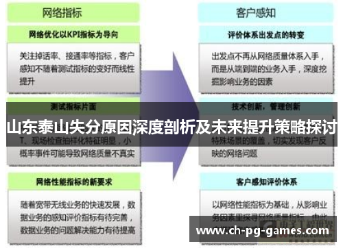 山东泰山失分原因深度剖析及未来提升策略探讨