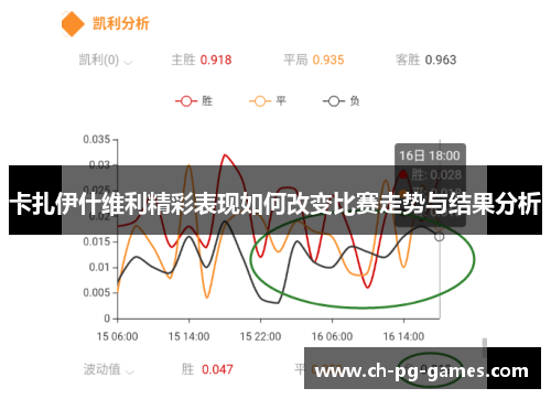 卡扎伊什维利精彩表现如何改变比赛走势与结果分析