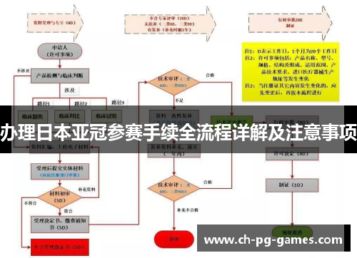 办理日本亚冠参赛手续全流程详解及注意事项