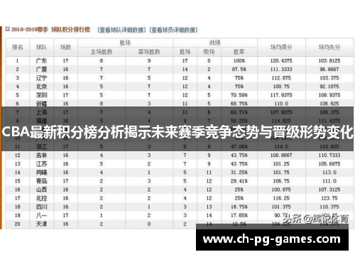CBA最新积分榜分析揭示未来赛季竞争态势与晋级形势变化