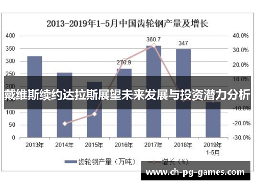 戴维斯续约达拉斯展望未来发展与投资潜力分析