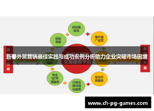新春外贸营销最佳实践与成功案例分析助力企业突破市场困境