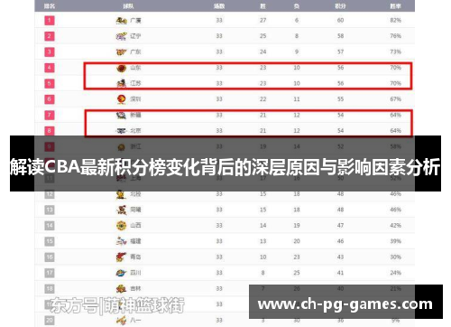 解读CBA最新积分榜变化背后的深层原因与影响因素分析