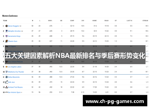 五大关键因素解析NBA最新排名与季后赛形势变化