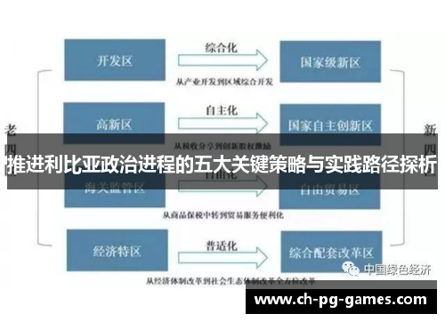 推进利比亚政治进程的五大关键策略与实践路径探析