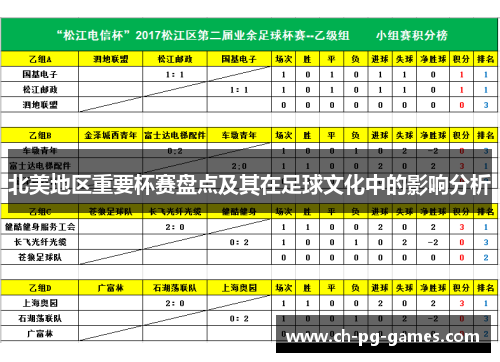北美地区重要杯赛盘点及其在足球文化中的影响分析