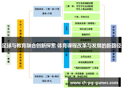 足球与教育融合创新探索 体育课程改革与发展的新路径 足球与教育融合创新探索 体育课程改革与发展的新路径