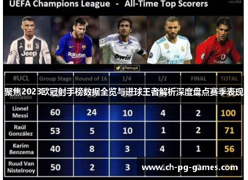 聚焦2023欧冠射手榜数据全览与进球王者解析深度盘点赛季表现